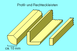 Profilleisten